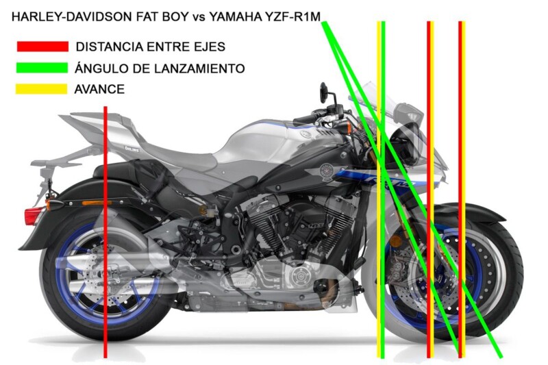 En este artículo te cuento por qué y cuando se produce el efecto shimmy y cómo puedes evitarlo.